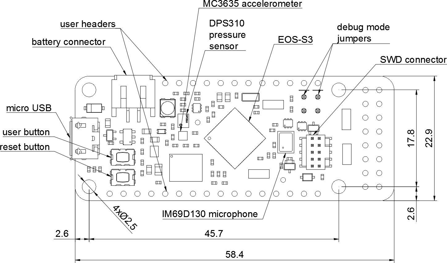 ../../_images/feather-layout.png