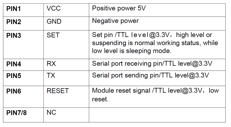 qf_pm2dot5aqi PMS5003-pinout