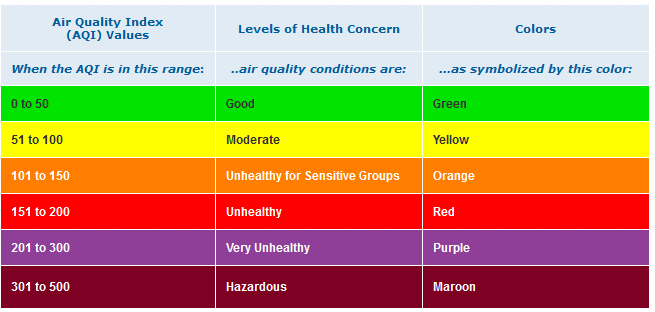 qf_pm2dot5aqi aqi-normalize