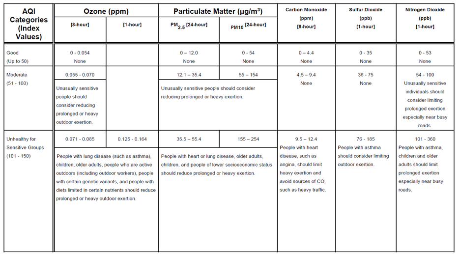 qf_pm2dot5aqi aqi-table