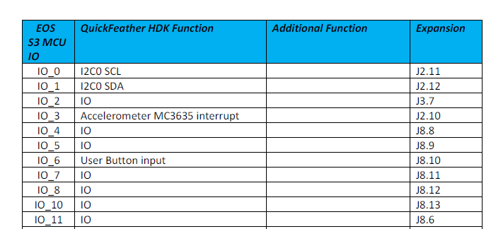 qf_pm2dot5aqi qf-ug-iotable